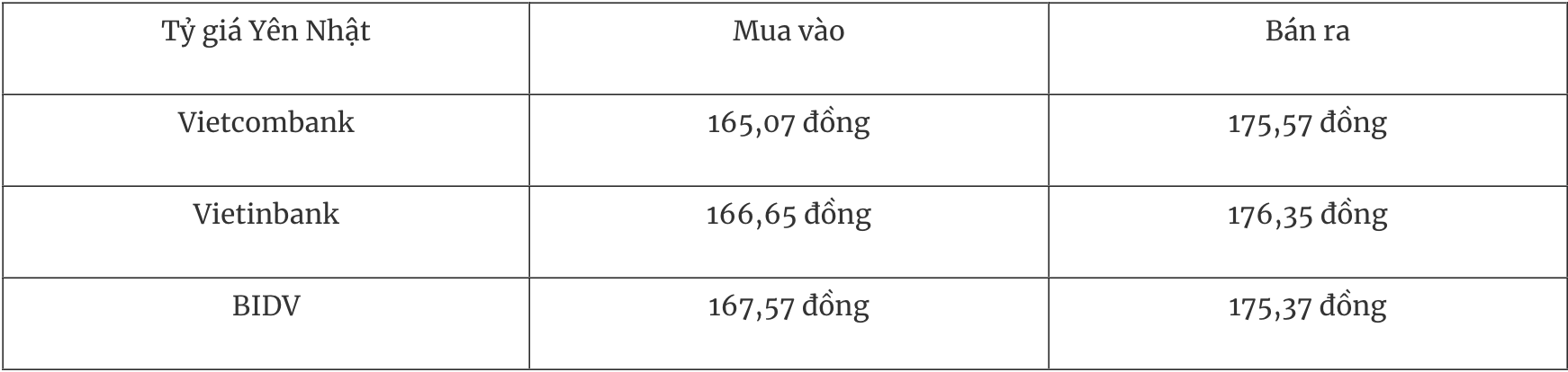 Tỷ giá ngoại tệ hôm nay 272 Đồng USD tăng nhẹ trở lại